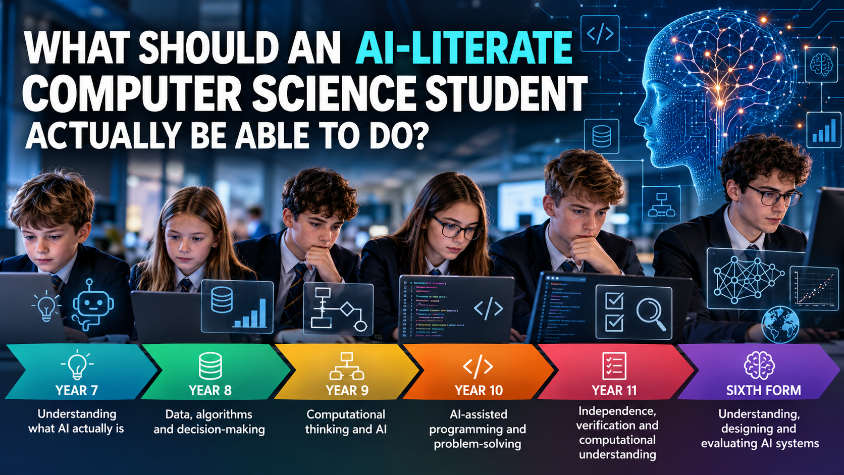 AI literacy progression in secondary Computer Science education, from Year 7 understanding of artificial intelligence to Sixth Form evaluation and responsible AI development.